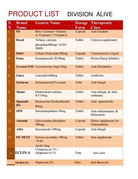 list of pharmaceutical products.